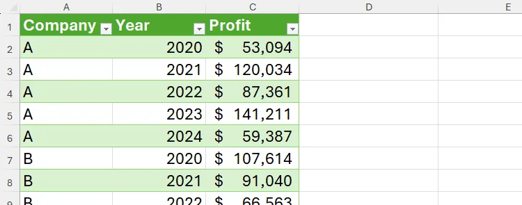 Bảng dữ liệu đã được unpivot hoàn chỉnh trong Microsoft Excel, sẵn sàng cho việc phân tích chuyên sâu.