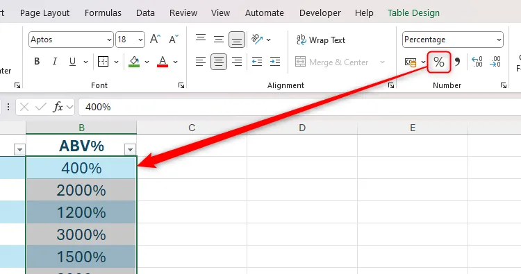 Bảng tính Excel hiển thị các số nguyên đã bị chuyển đổi sai sang định dạng phần trăm lớn hơn mong muốn