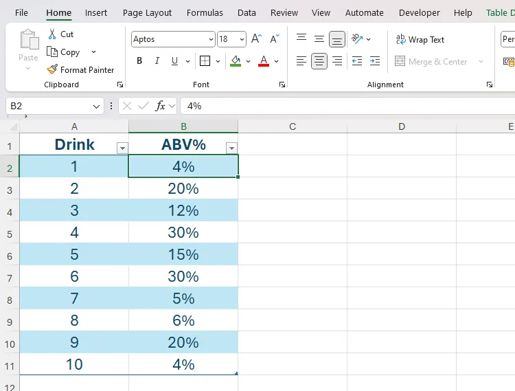 Bảng tính Excel hiển thị danh sách mười đồ uống cùng nồng độ cồn đã được định dạng chính xác dưới dạng phần trăm