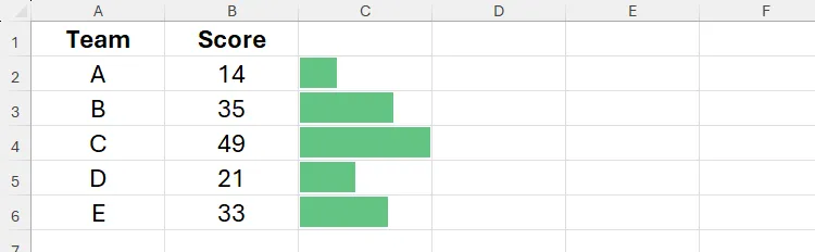 Biểu đồ thanh dữ liệu trong các ô chứa giá trị ẩn trong Excel, minh họa trực quan hóa dữ liệu mà không hiển thị số