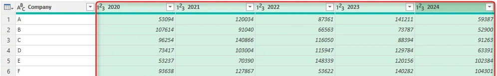 Chọn các cột dữ liệu theo năm (ví dụ: 2020-2024) trong Power Query Editor để thực hiện Unpivot.