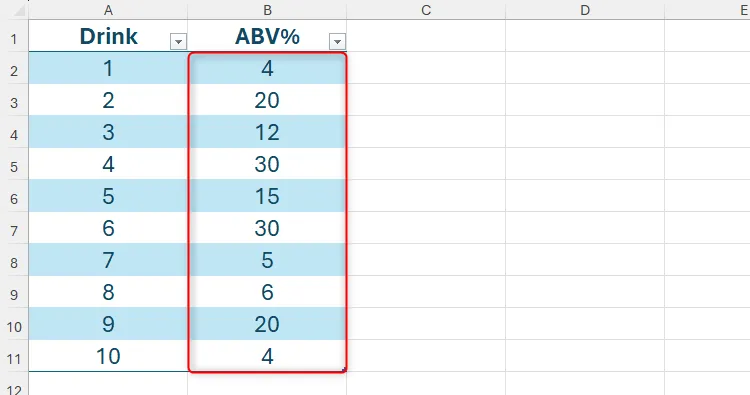 Danh sách đồ uống và nồng độ cồn (ABV) của chúng trong Microsoft Excel