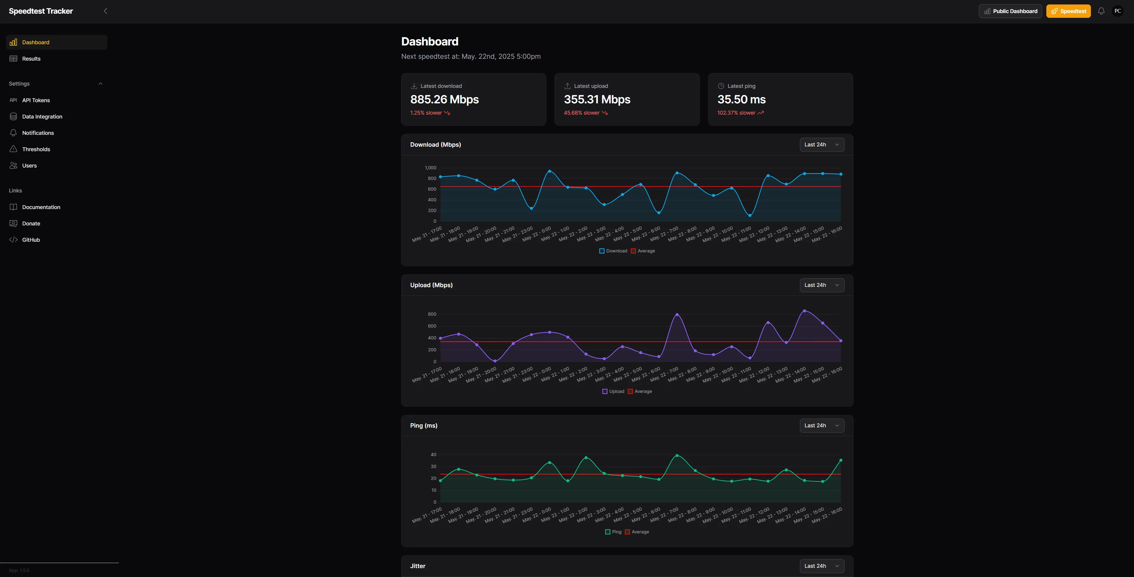 Giao diện dashboard trực quan của Speedtest-Tracker hiển thị biểu đồ tốc độ mạng