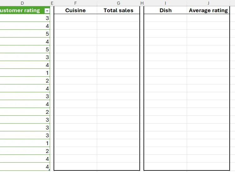 Hai bảng trống sẵn sàng nhận kết quả từ hàm GROUPBY trong Excel