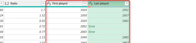 Hai cột &quot;First played&quot; và &quot;Last played&quot; sau khi định dạng lại thành kiểu số trong Power Query Editor của Excel.