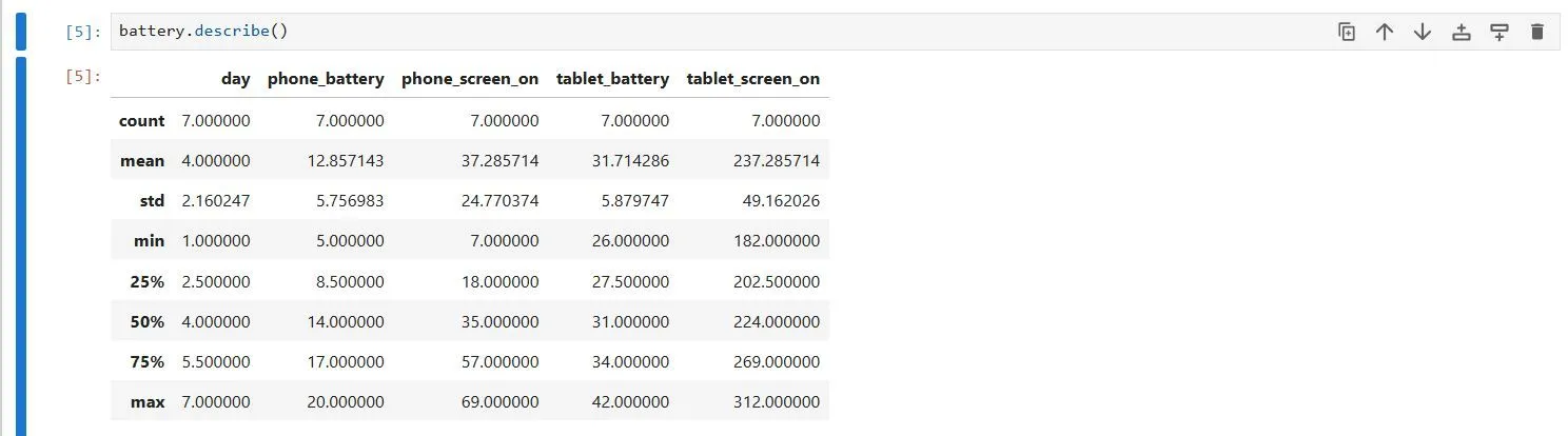 Bảng thống kê mô tả dữ liệu pin thiết bị (count, mean, std, min, max, percentile) được tạo bằng hàm `describe()` của pandas trong Python.