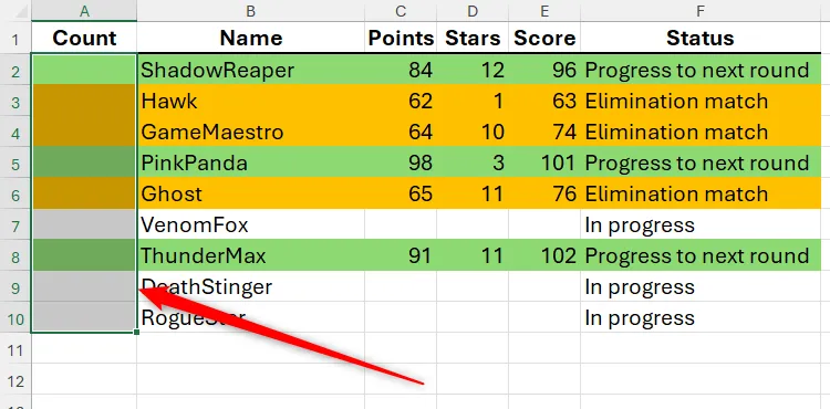 Bảng tính Excel hiển thị dữ liệu người chơi game sau khi cột &quot;Count&quot; (số thứ tự) đã được xóa bỏ các số liệu cũ, sẵn sàng để áp dụng công thức đánh số tự động bằng hàm SEQUENCE.