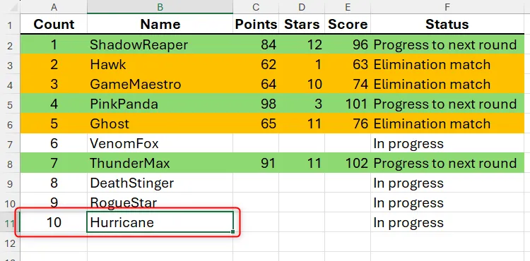 Bảng tính Excel với dữ liệu người chơi game, minh họa việc thêm tên mới vào hàng 11 và cột &quot;Count&quot; (số thứ tự) tự động cập nhật, chứng minh tính linh hoạt của công thức SEQUENCE và COUNTA.