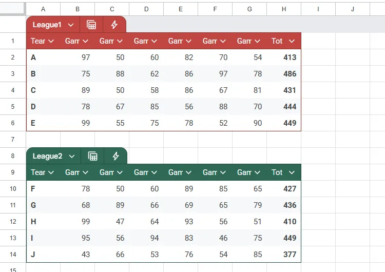 Bảng tính Google Sheets hiển thị điểm số của 10 đội bóng từ hai giải đấu qua sáu trận, dữ liệu nguồn cho VSTACK và CHOOSECOLS.