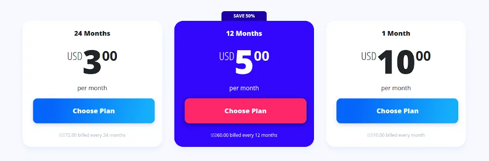 Các gói giá của VyprVPN