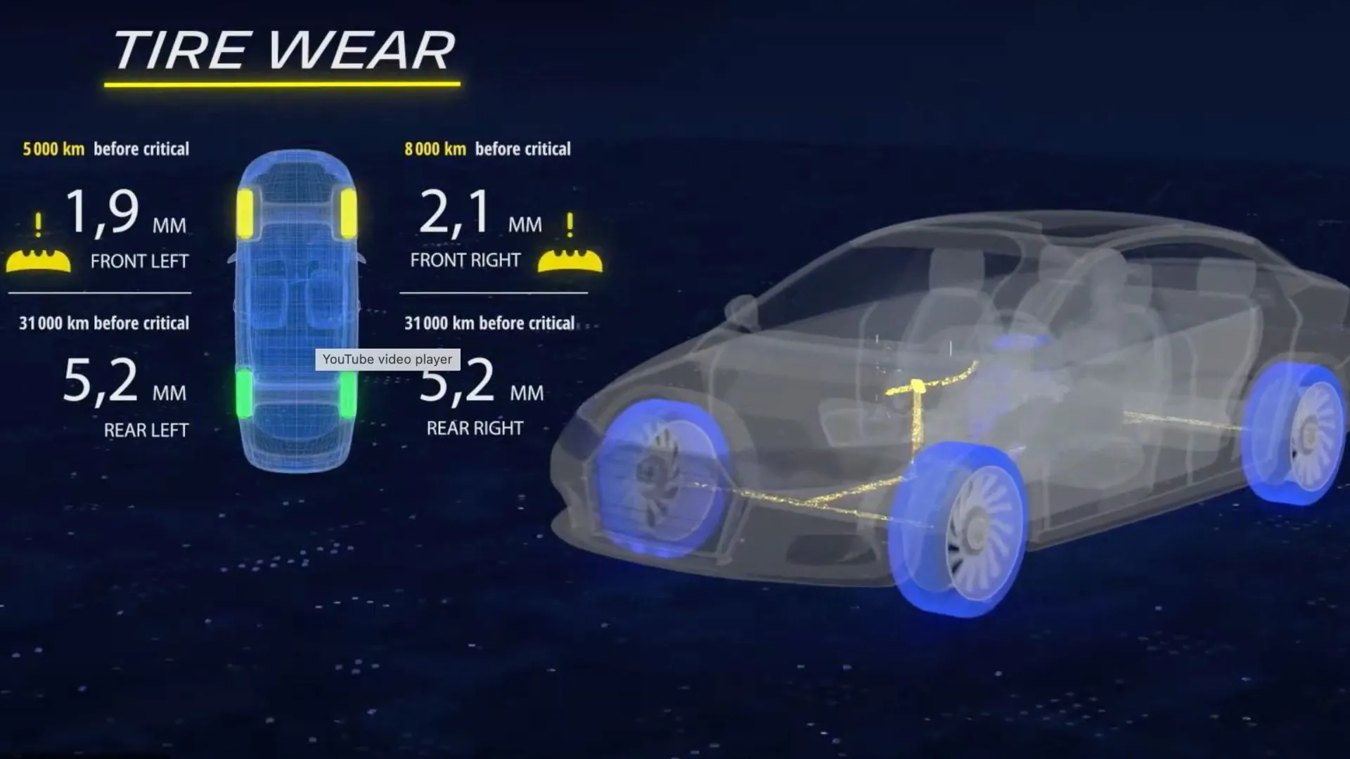 Dữ liệu hiển thị mức độ mòn lốp sử dụng công nghệ Michelin Connected Technologies