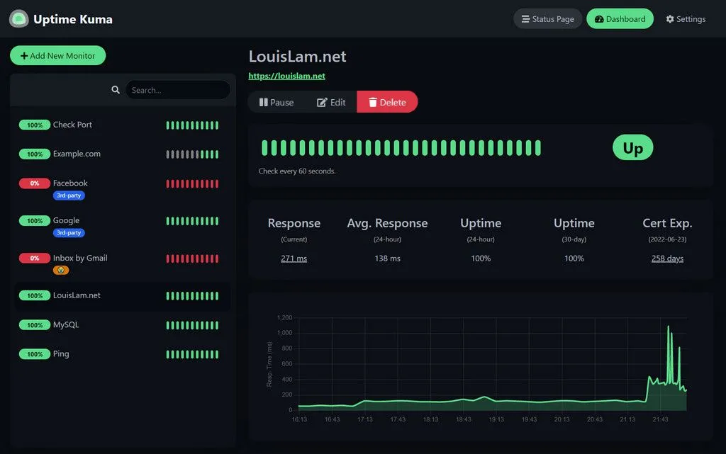 Giao diện dashboard của Uptime-Kuma hiển thị trạng thái hoạt động của nhiều website và dịch vụ, bao gồm cả những dịch vụ đang gặp sự cố