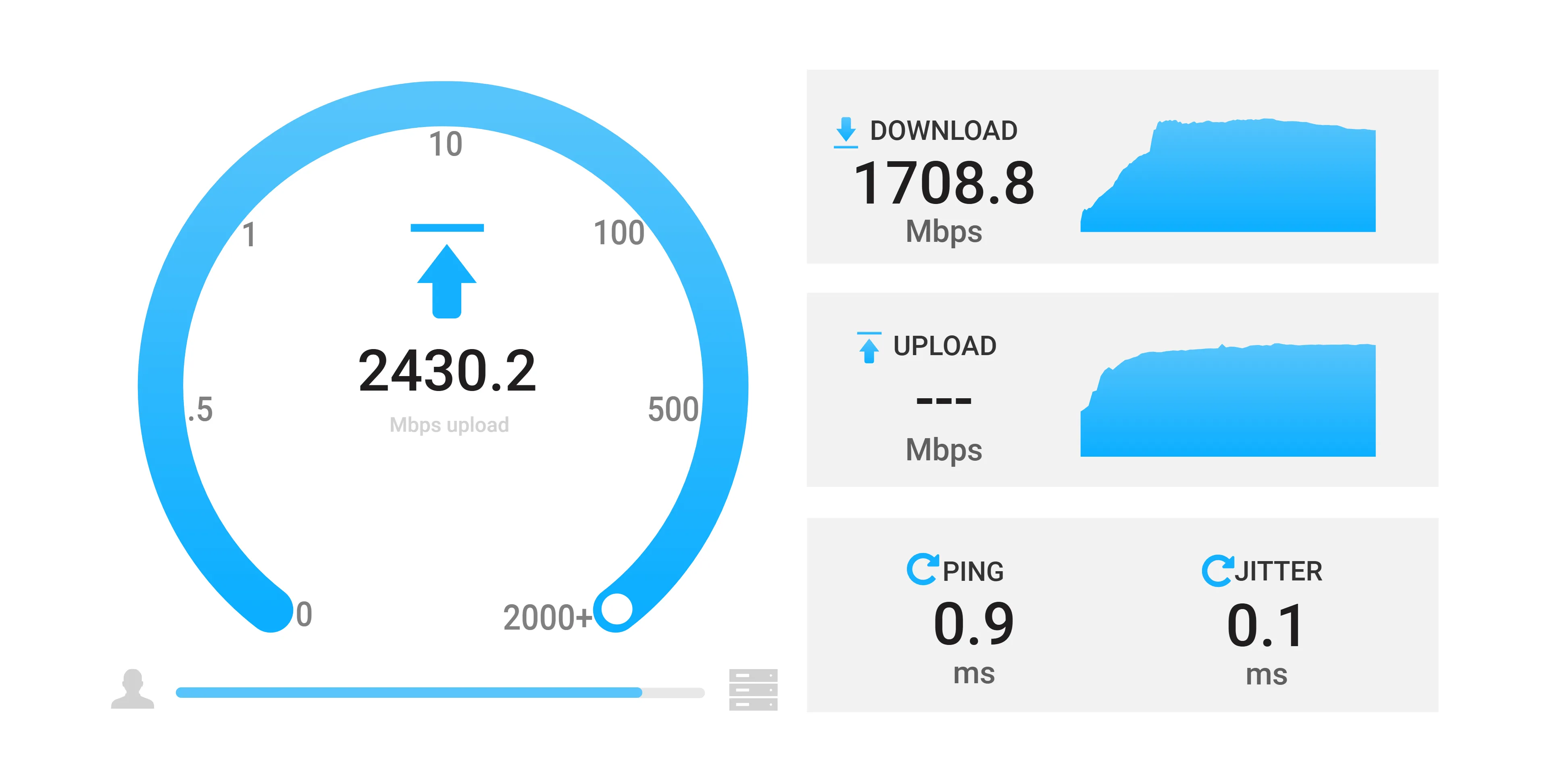 Giao diện web của OpenSpeedTest đang hiển thị quá trình kiểm tra tốc độ mạng nội bộ