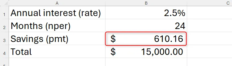 Goal Seek được sử dụng trong Excel để xác định số tiền tiết kiệm hàng tháng để đạt mục tiêu cuối cùng là 15000.