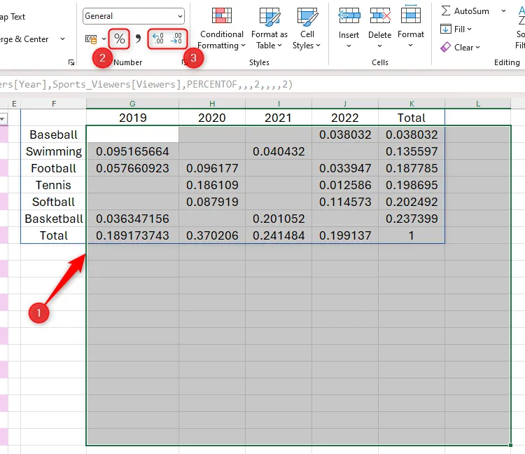 Hướng dẫn định dạng kết quả PIVOTBY từ số thập phân sang phần trăm trong Excel bằng nút Percent Style.