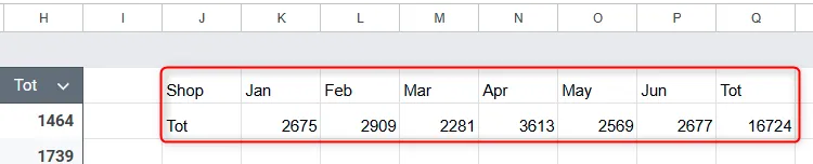 Kết quả công thức CHOOSEROWS trong Google Sheets trích xuất hàng đầu tiên và hàng cuối cùng từ tập dữ liệu bán hàng.