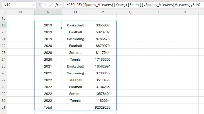 Kết quả tổng hợp dữ liệu sử dụng hàm GROUPBY trong Excel, hiển thị danh sách dài các môn thể thao và năm.