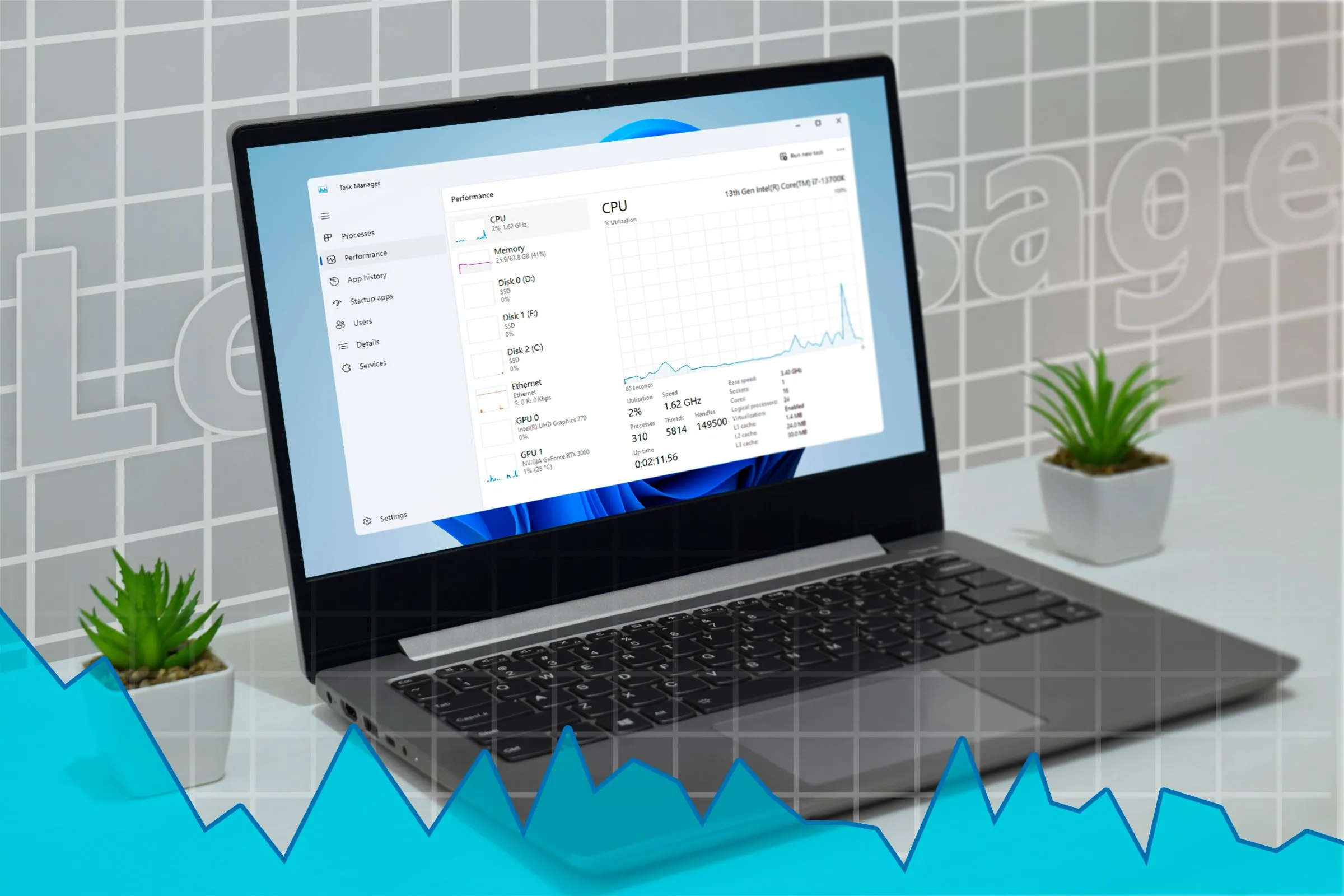 Một chiếc laptop hiển thị Task Manager của Windows 11 với đồ thị sử dụng tài nguyên thấp
