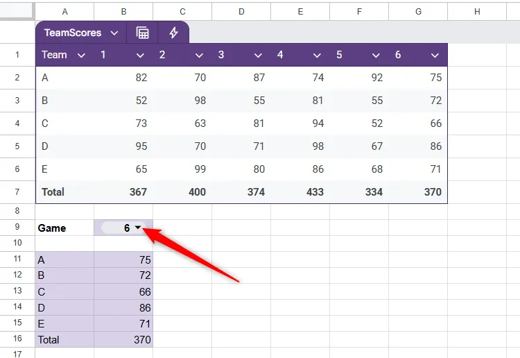 Mũi tên thả xuống trong ô B9 của Google Sheets sau khi áp dụng quy tắc xác thực dữ liệu.