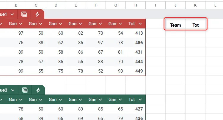 Tiêu đề cột được nhập thủ công vào ô J1 và K1 trong Google Sheets để chuẩn bị cho việc trích xuất dữ liệu.