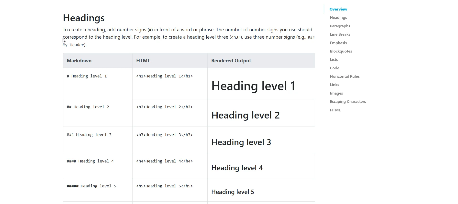 Trang chủ của Markdown Basic Syntax, giới thiệu cú pháp cơ bản