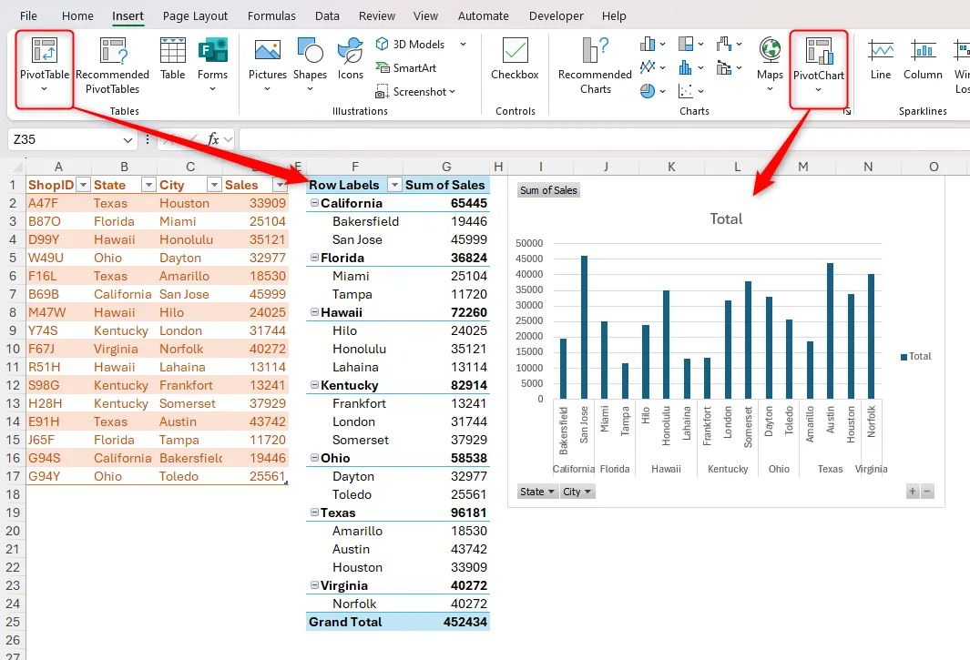 Biểu đồ PivotChart và Bảng PivotTable trong Excel, minh họa khả năng phân tích và trực quan hóa dữ liệu mạnh mẽ mà không cần kỹ năng toán cao.
