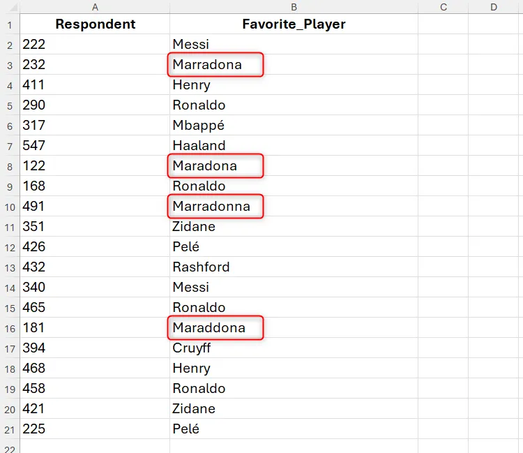 Danh sách tên cầu thủ bóng đá yêu thích trong Excel, với các lỗi chính tả của tên Maradona cần được sửa.