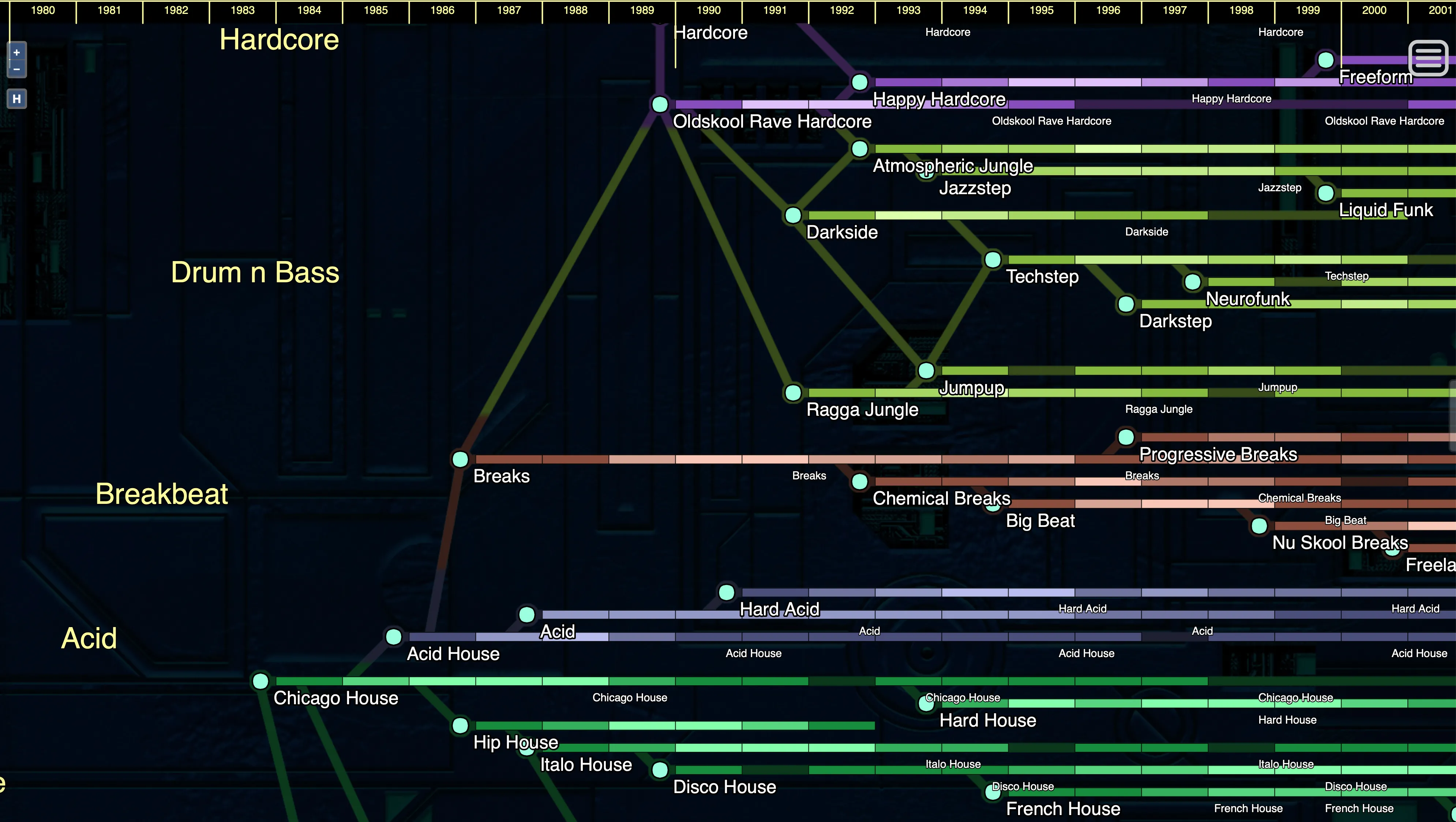 Giao diện Ishkur's Guide to Electronic Music, một công cụ độc đáo để khám phá lịch sử và các thể loại nhạc điện tử.
