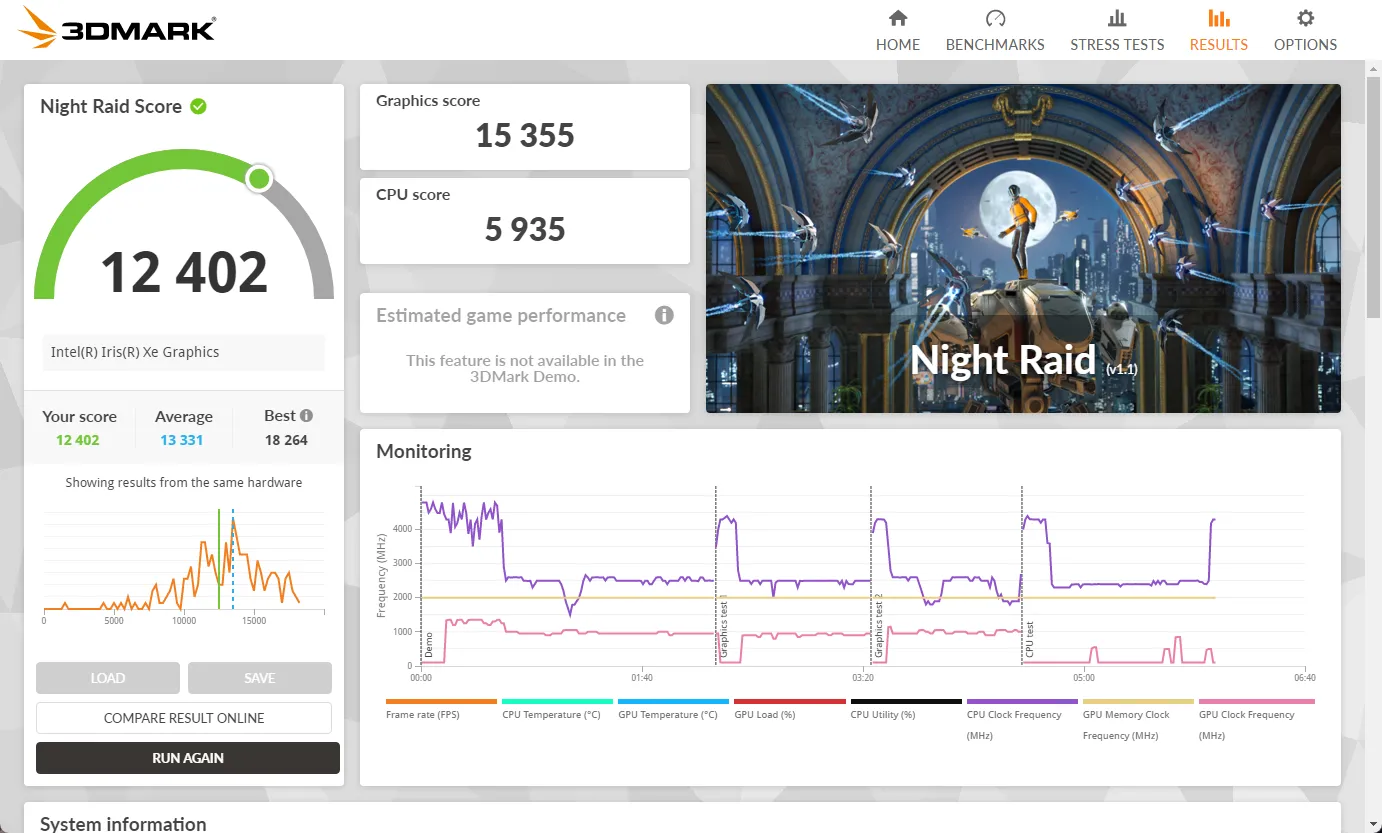 Màn hình hiển thị điểm số 3DMark Night Raid là 12402, cho thấy sự cải thiện hiệu năng sau khi nâng cấp RAM kênh đôi.