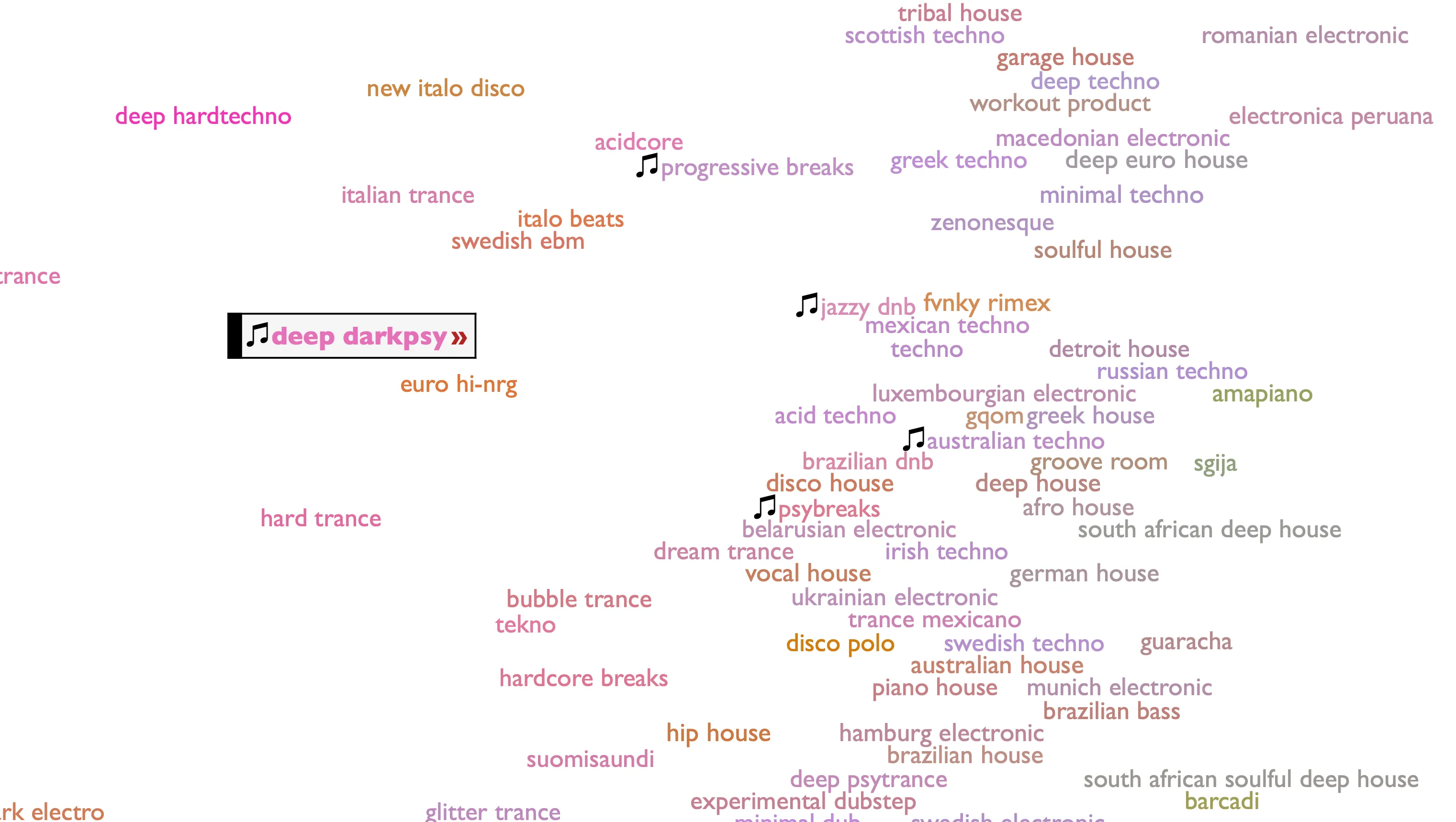Mạng lưới các thể loại nhạc trên Every Noise at Once, giúp người dùng trực quan hóa và khám phá các mối liên hệ giữa các dòng nhạc.