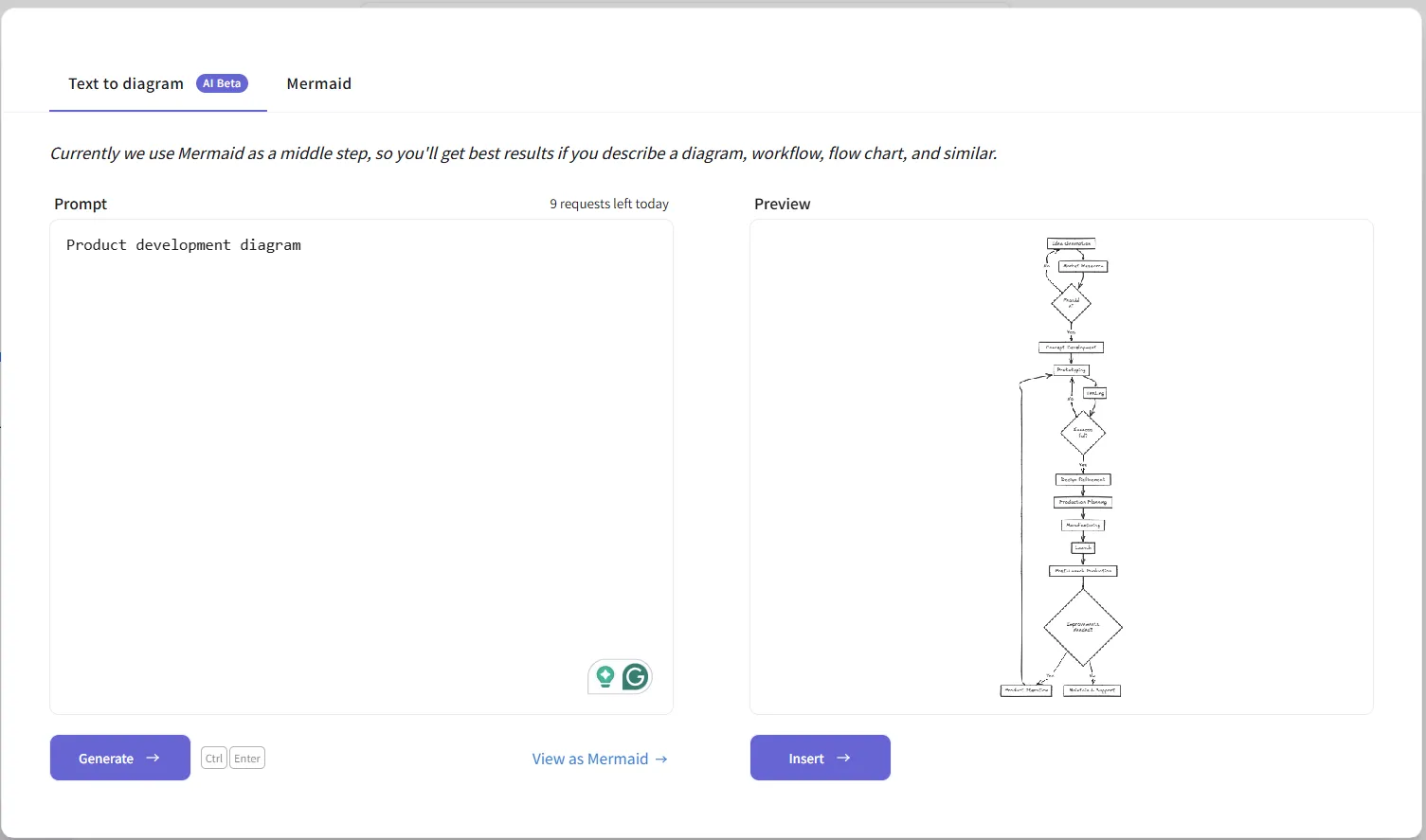 Ví dụ tính năng Text to Diagram của Excalidraw, chuyển đổi văn bản thành sơ đồ tư duy trực quan.